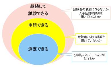 上地2