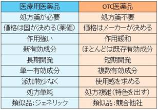 上地1