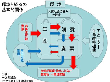 ダイアグラム

自動的に生成された説明