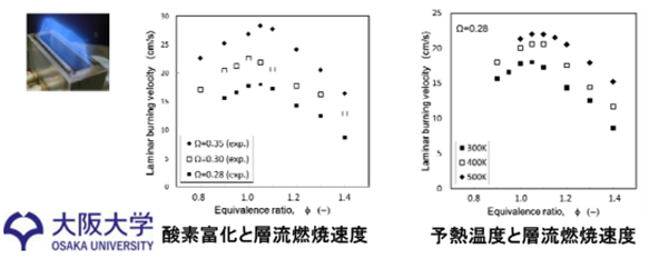 グラフ, 散布図

自動的に生成された説明
