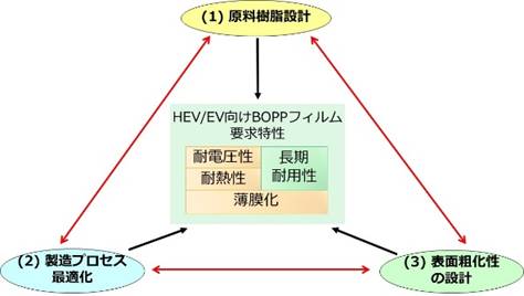 ダイアグラム

自動的に生成された説明