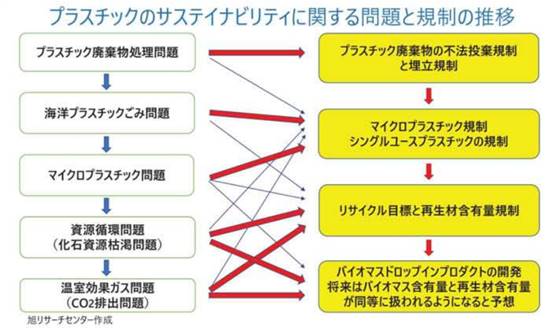ダイアグラム

自動的に生成された説明