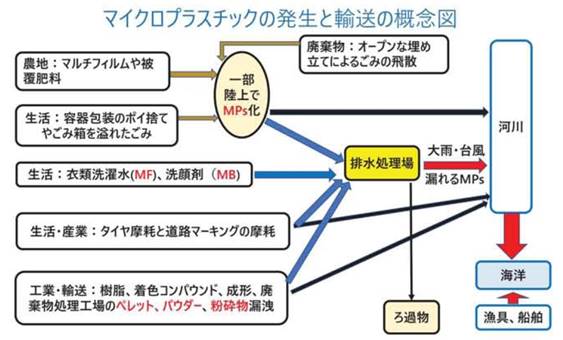 ダイアグラム

自動的に生成された説明