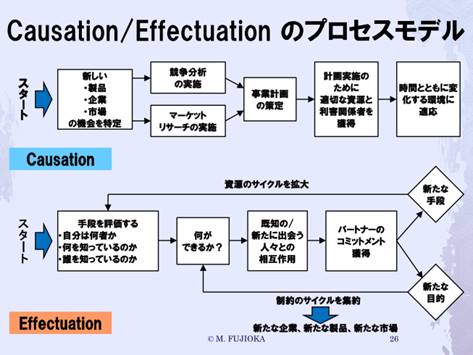 ダイアグラム

自動的に生成された説明
