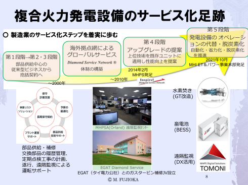 タイムライン が含まれている画像

自動的に生成された説明
